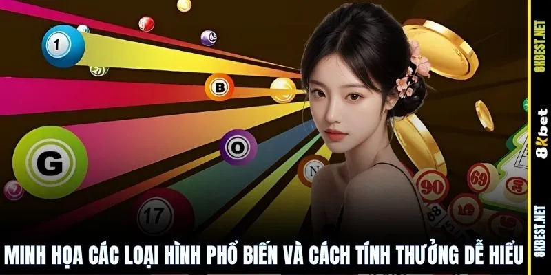 Minh họa các loại hình phổ biến và cách tính thưởng dễ hiểu